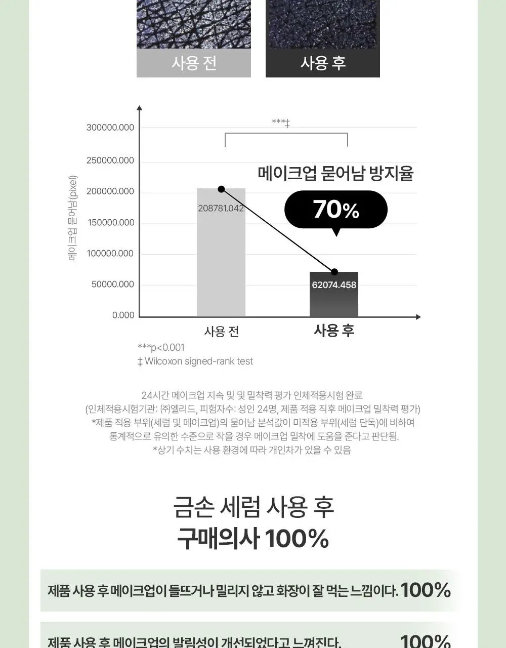 [청담샵 화잘먹/속수분]  포레스트 서울 히알 피톤시카 세럼 50ml 상세페이지 29